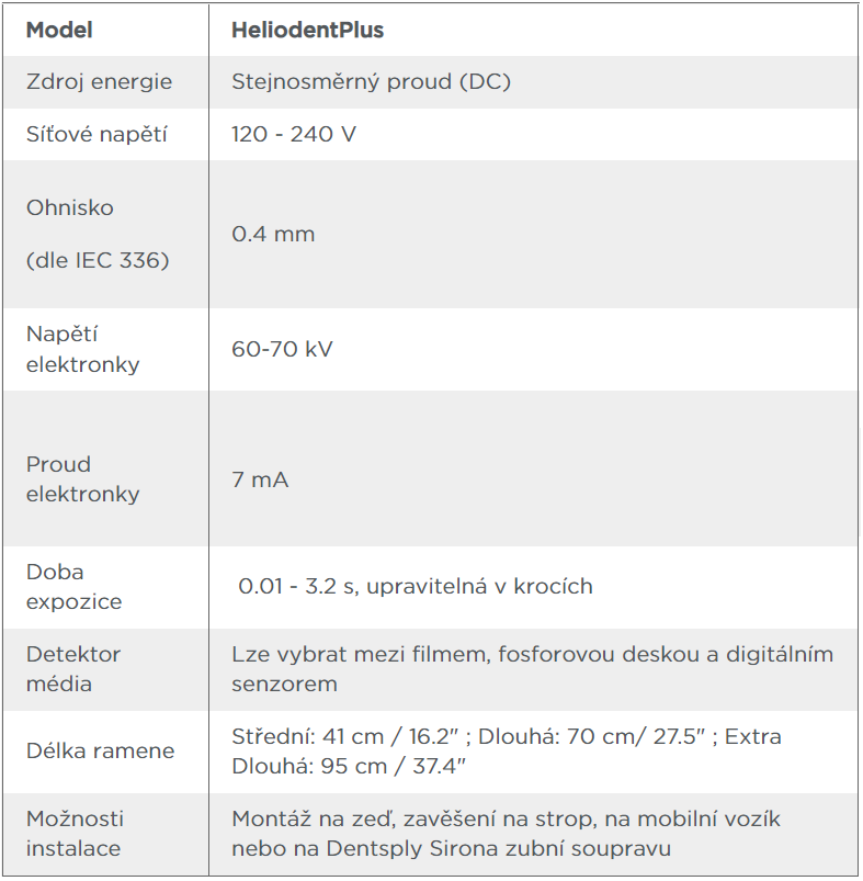 heliodent